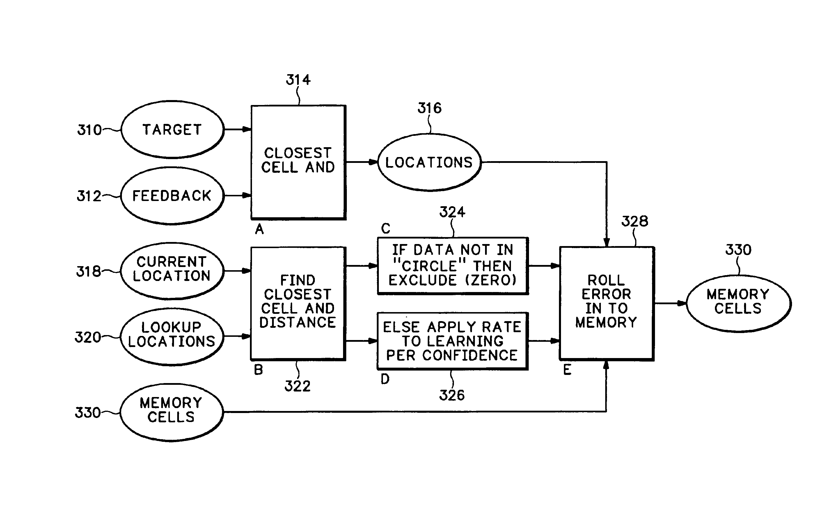 Computer readable storage medium and code for adaptively learning information in a digital control system