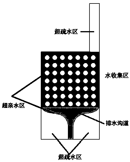 Double-layer cathode structure of direct methanol fuel cell for water collection and transportation