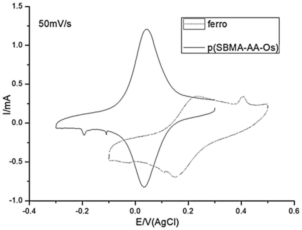 A kind of zwitterionic polymer for implantable sensor and preparation method thereof