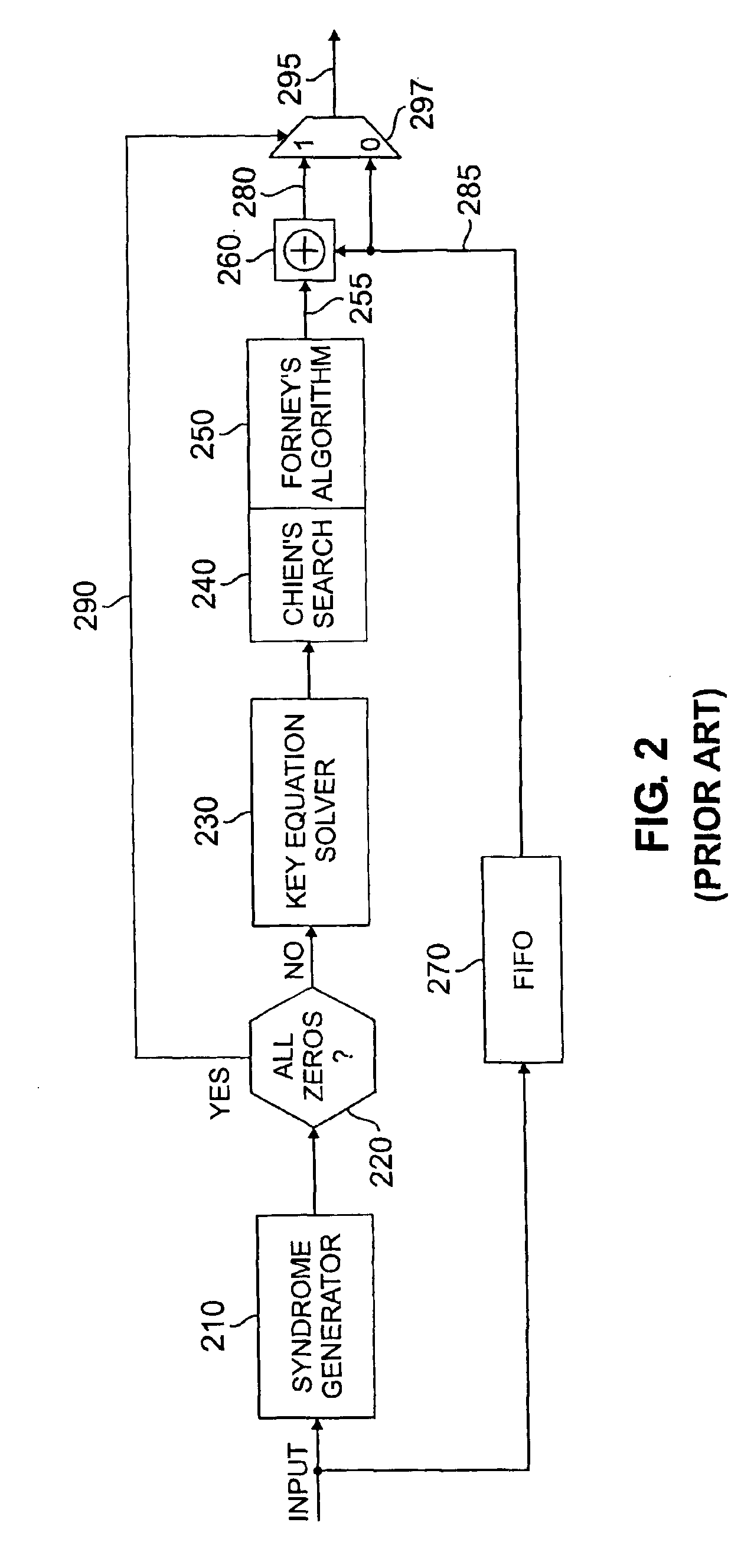 High speed syndrome-based FEC encoder and decoder and system using same