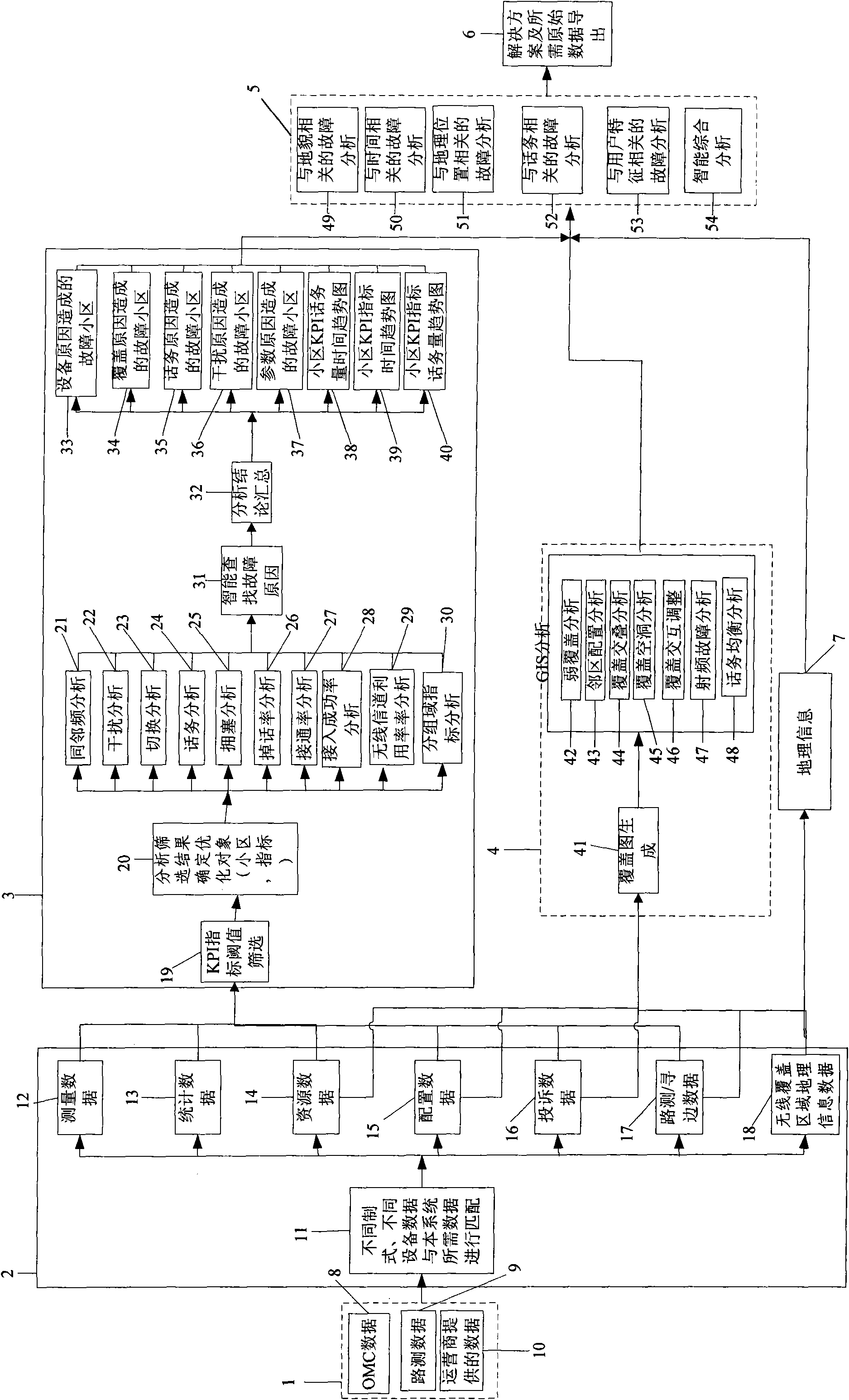 Analyzing system and analyzing method for wireless network optimizing computer