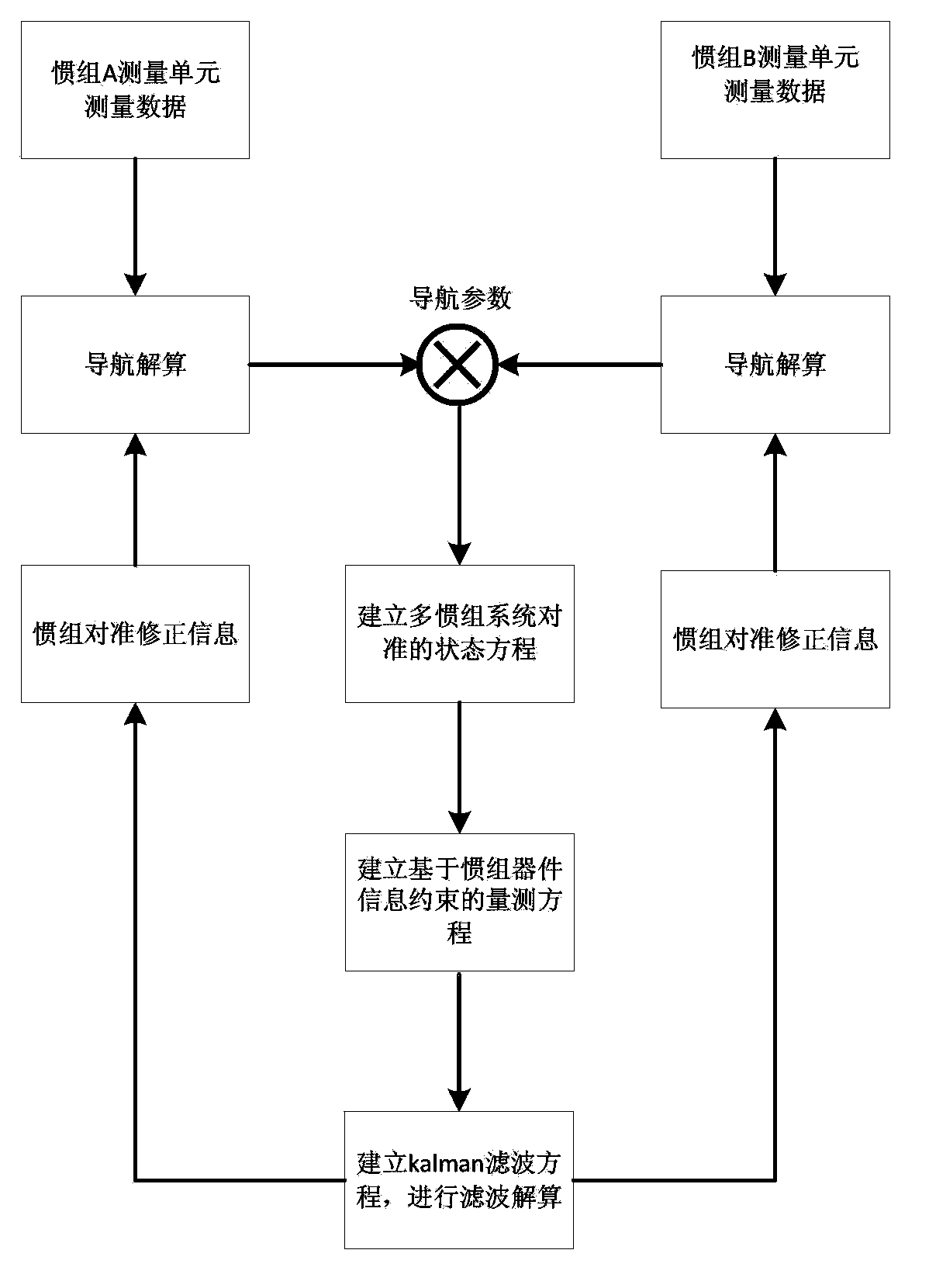 Collaborative initial alignment method based on multiple-inertia-unit informational constraint