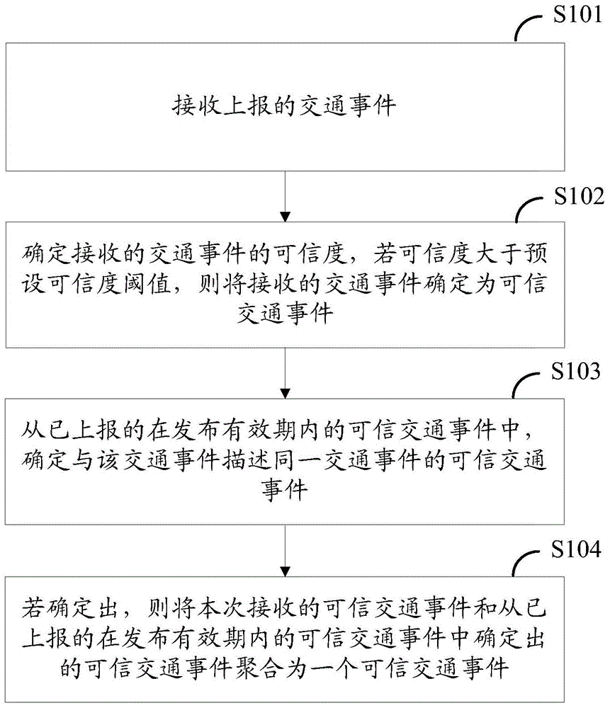 Traffic event processing method and traffic event system