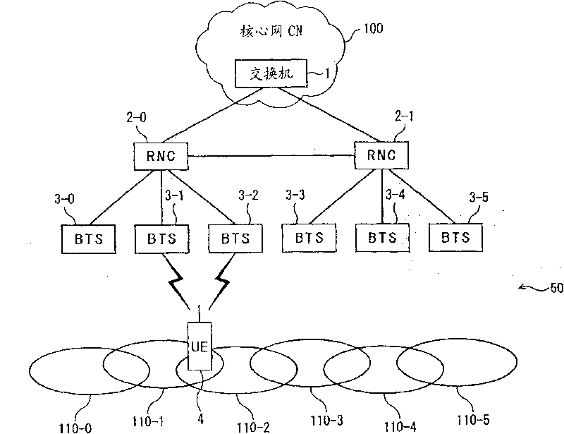 Data packet transmitting/sending method and mobile communication system