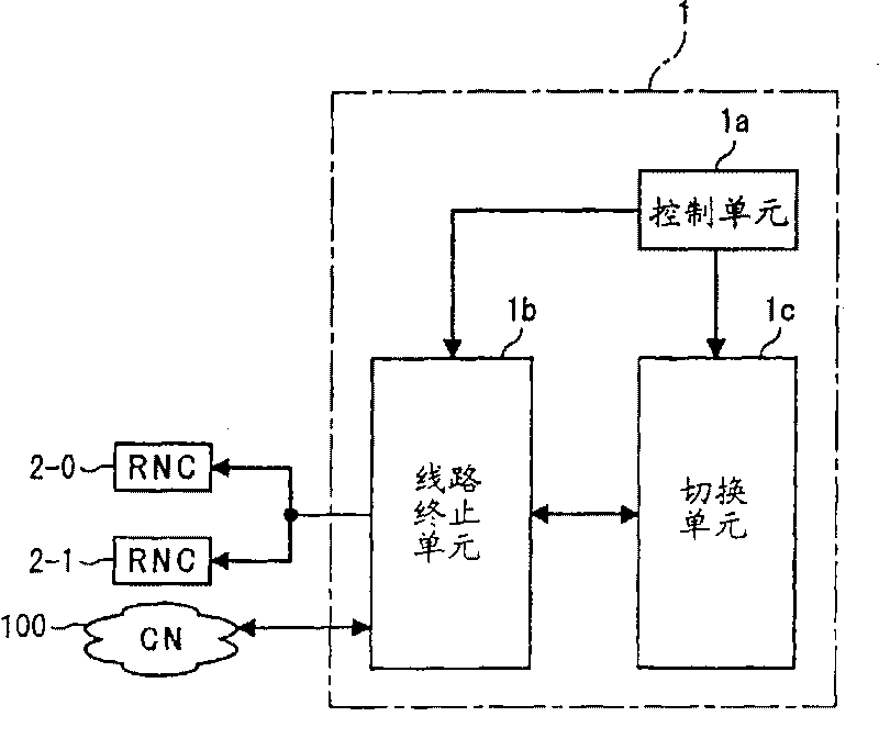 Data packet transmitting/sending method and mobile communication system