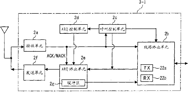 Data packet transmitting/sending method and mobile communication system