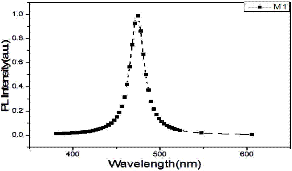 Compound as well as light-emitting device and display device thereof