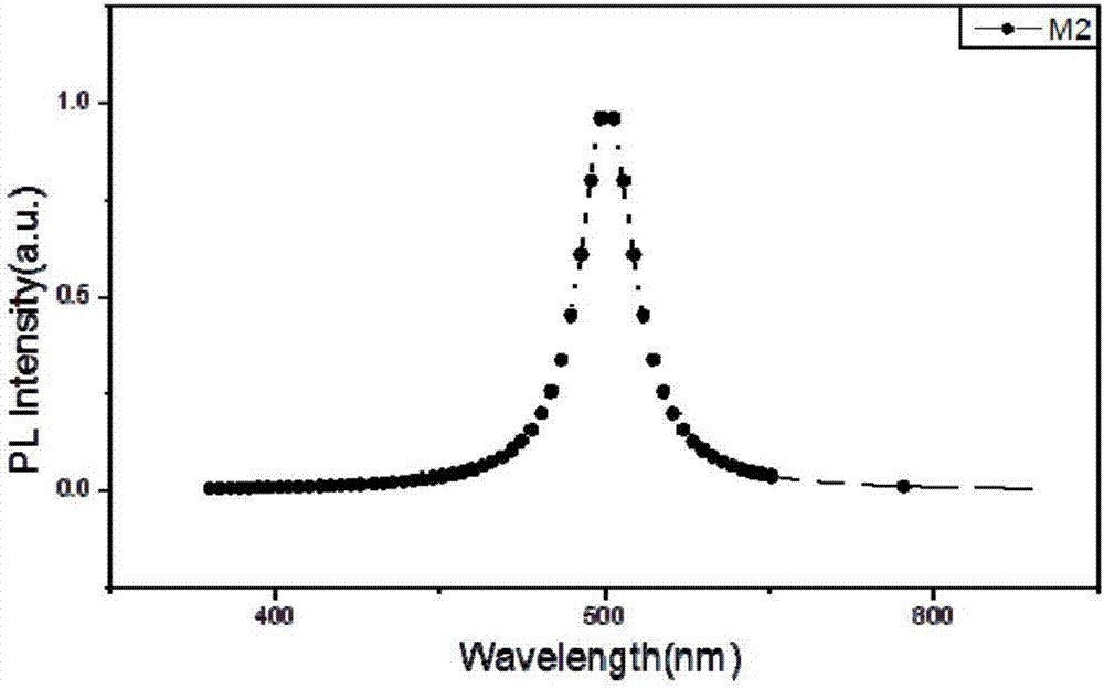 Compound as well as light-emitting device and display device thereof