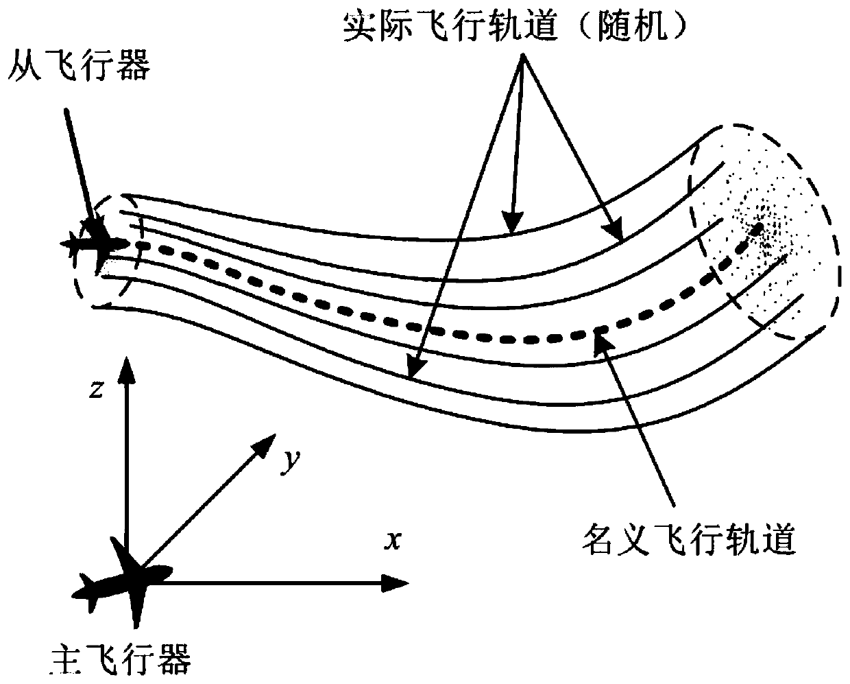 A flight anti-collision perception method, system, storage medium and device