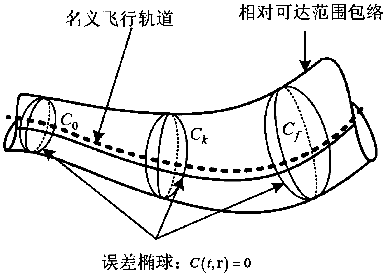 A flight anti-collision perception method, system, storage medium and device