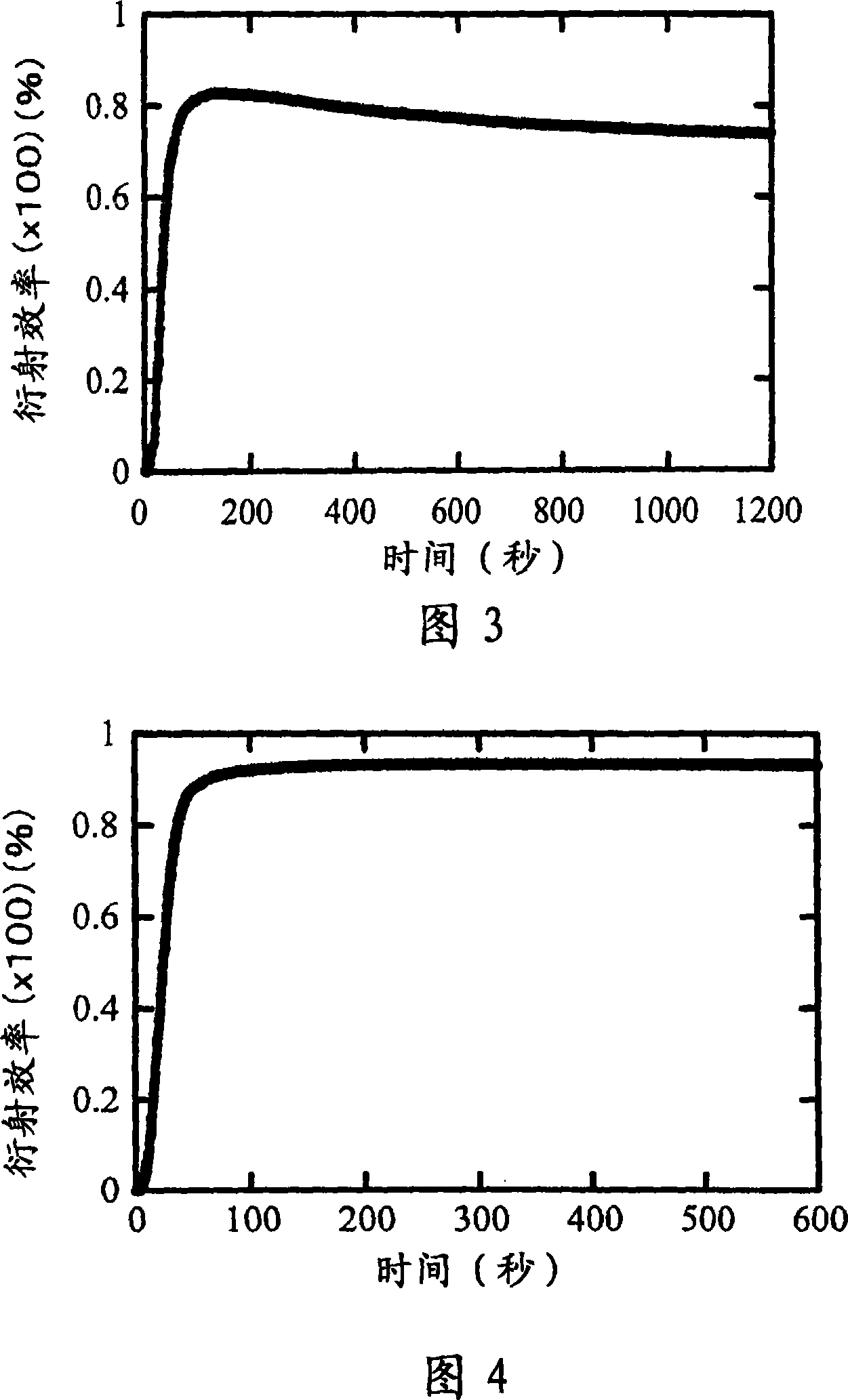 Photosensitive composition containing organic fine particles