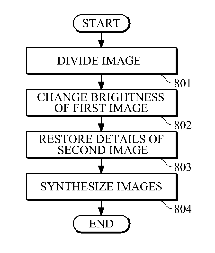 Apparatus and method for generating high iso image