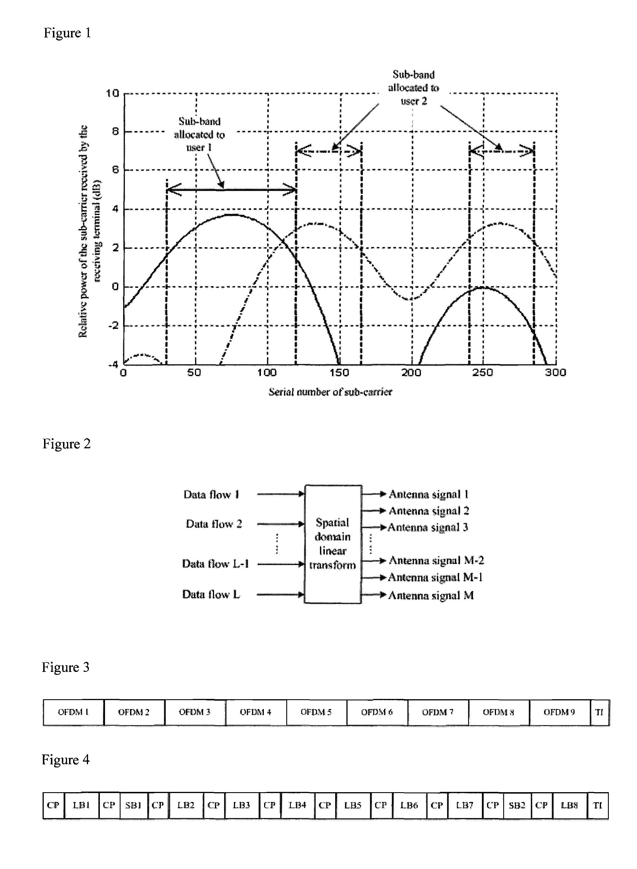 Method for realizing frequency domain scheduling in the time division duplex system and the system thereof
