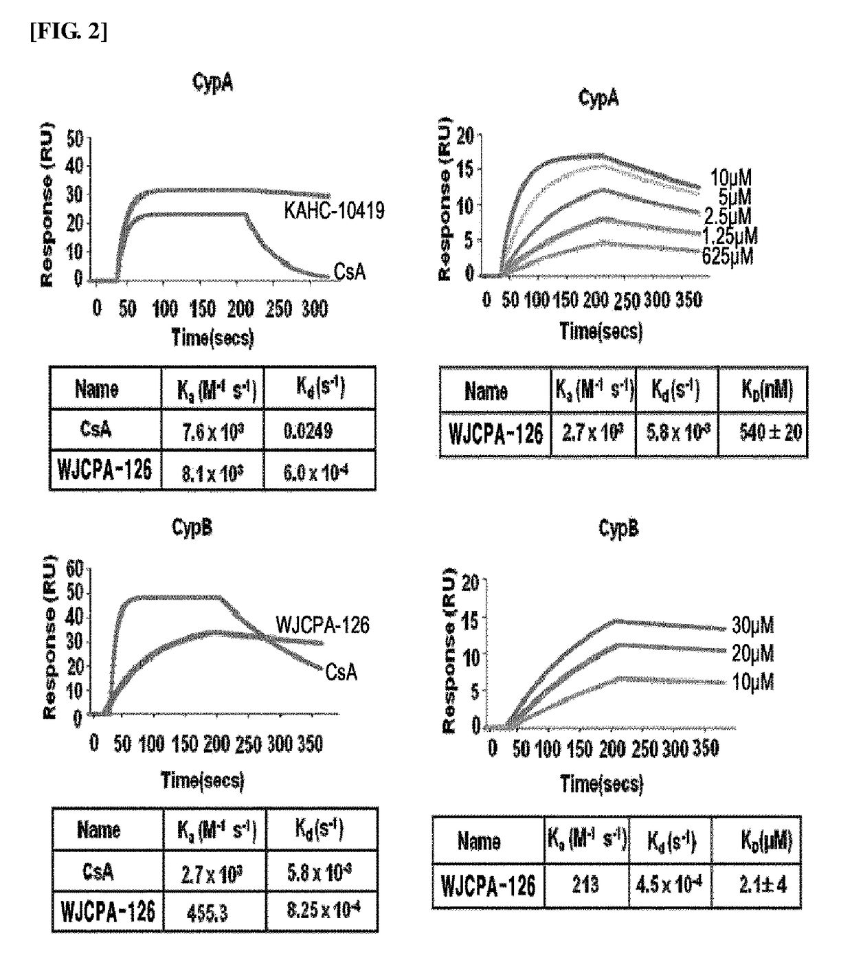 Bis-amide derivative and use thereof