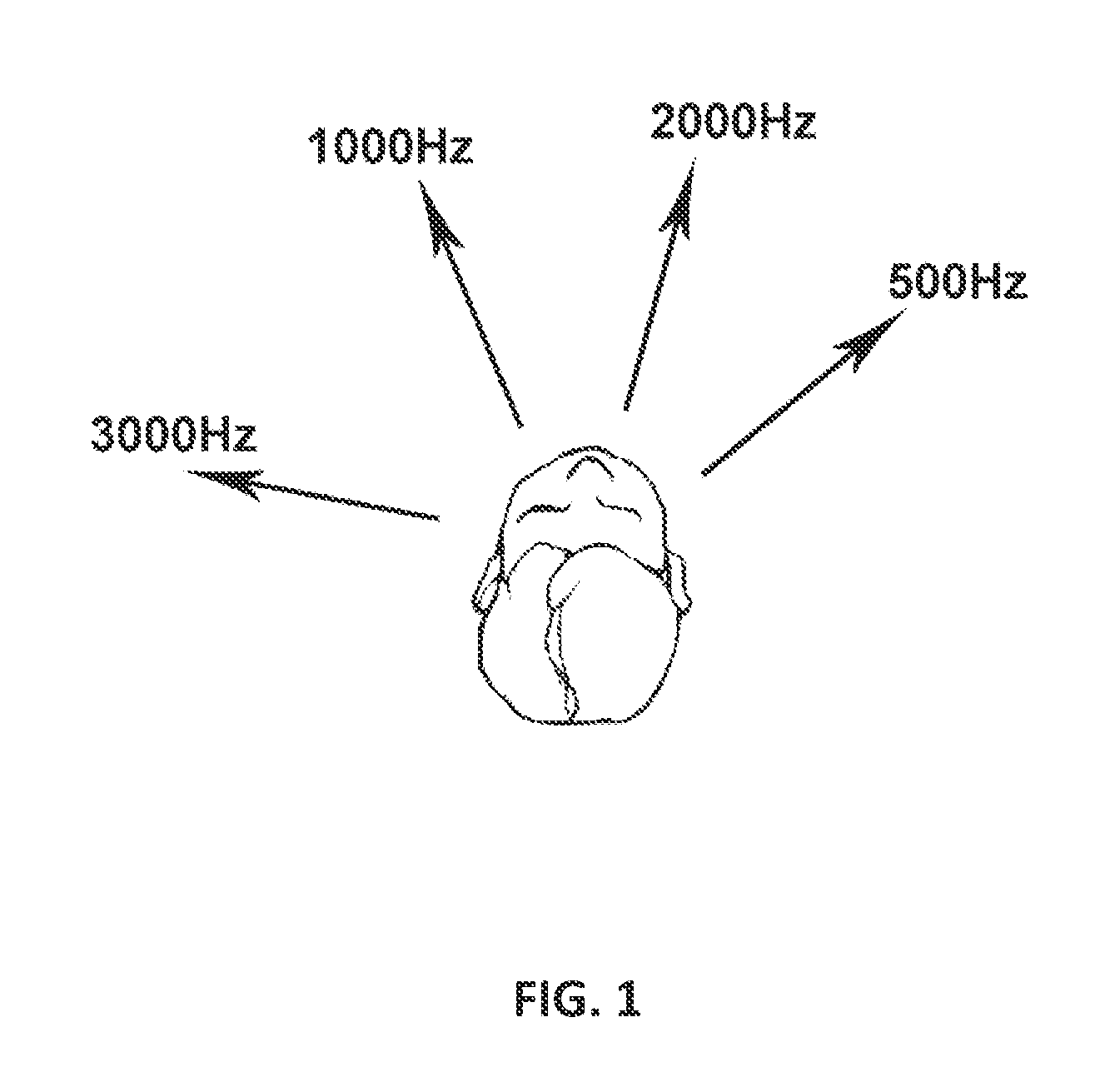 Method of deriving individualized gain compensation curves for hearing aid fitting