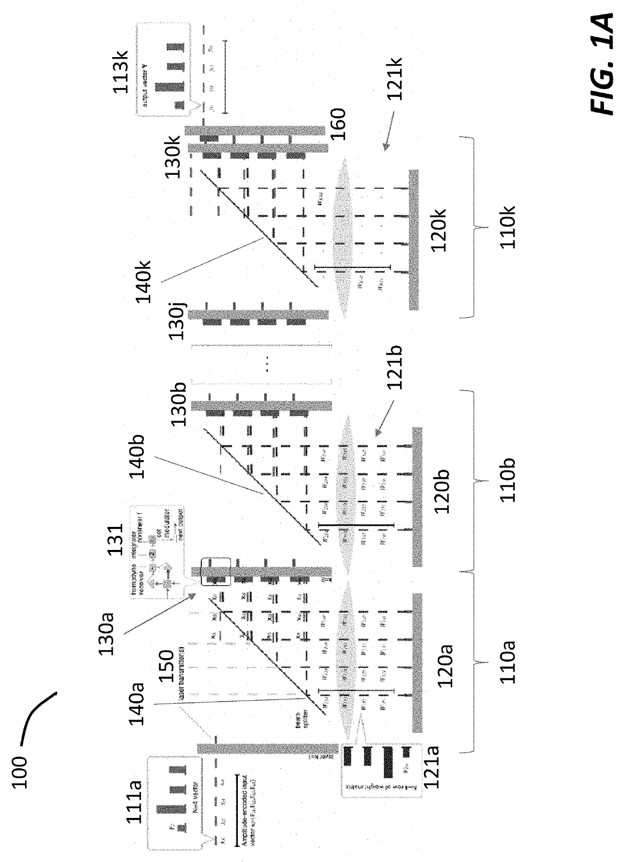 Serialized electro-optic neural network using optical weights encoding