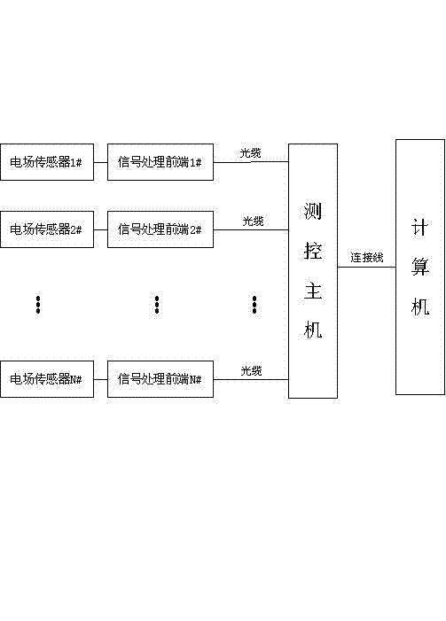 Synchronous acquisition system and method for multi-channel electromagnetic field intensity