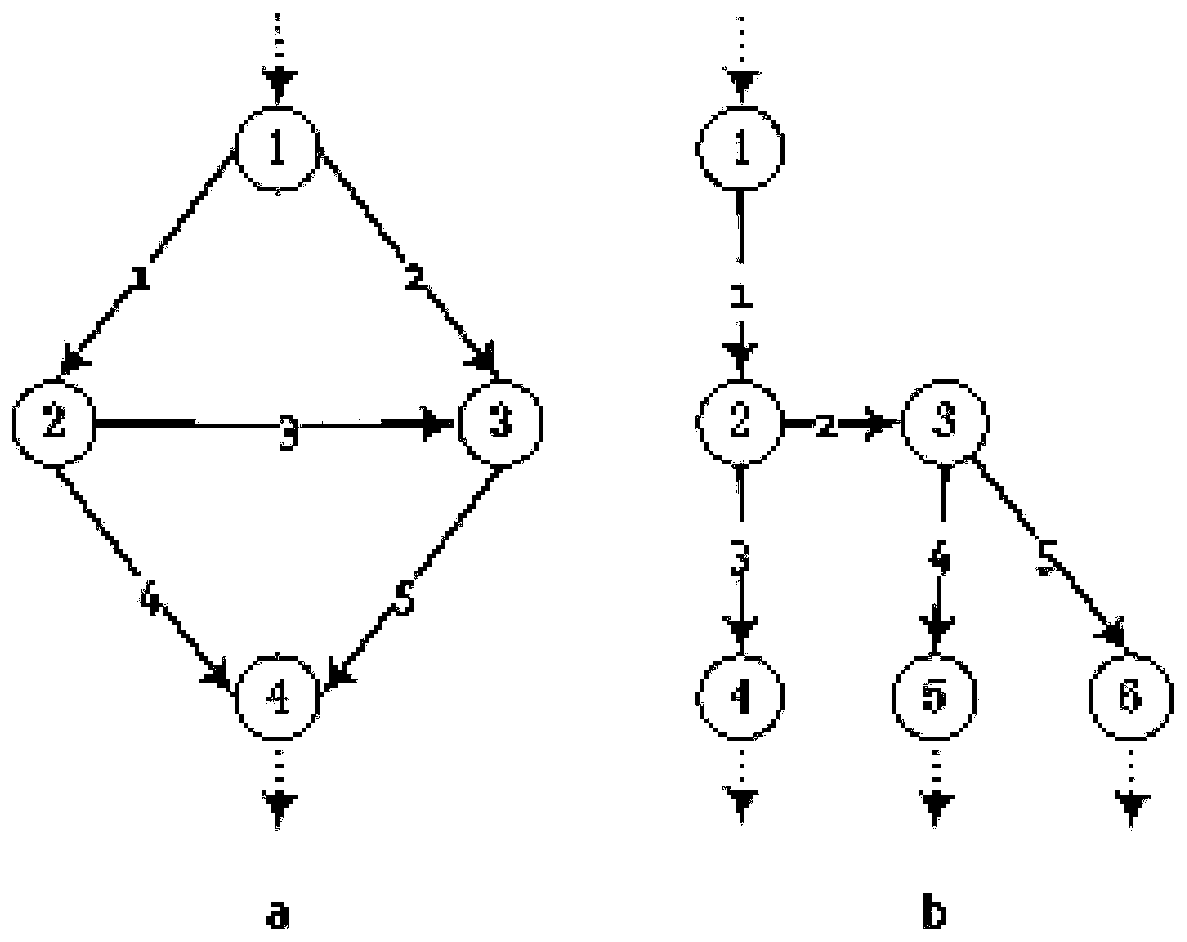 River network one-dimensional constant flow solving method based on river network incidence matrix