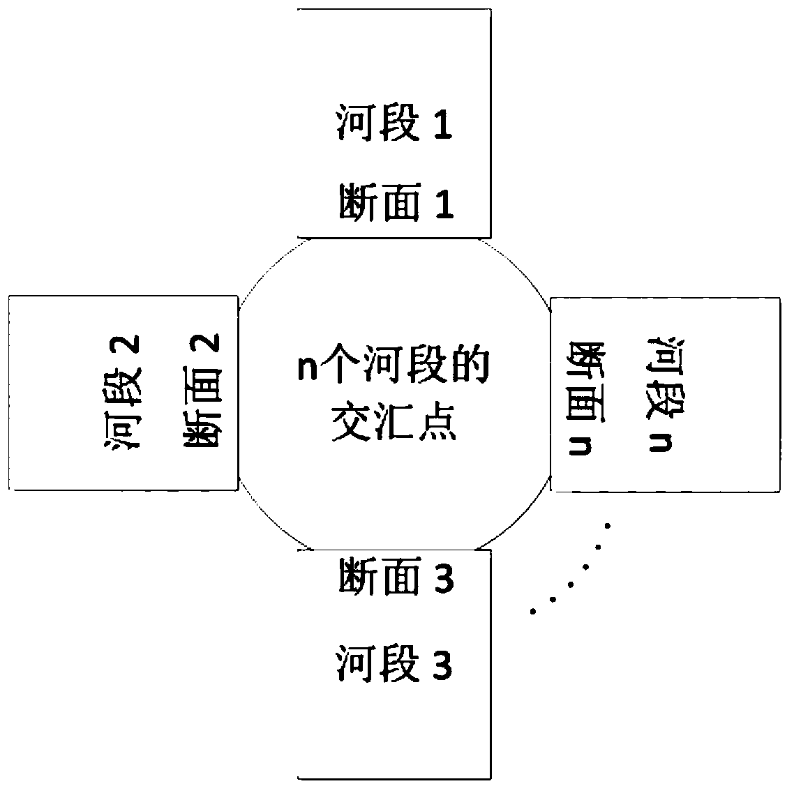 River network one-dimensional constant flow solving method based on river network incidence matrix