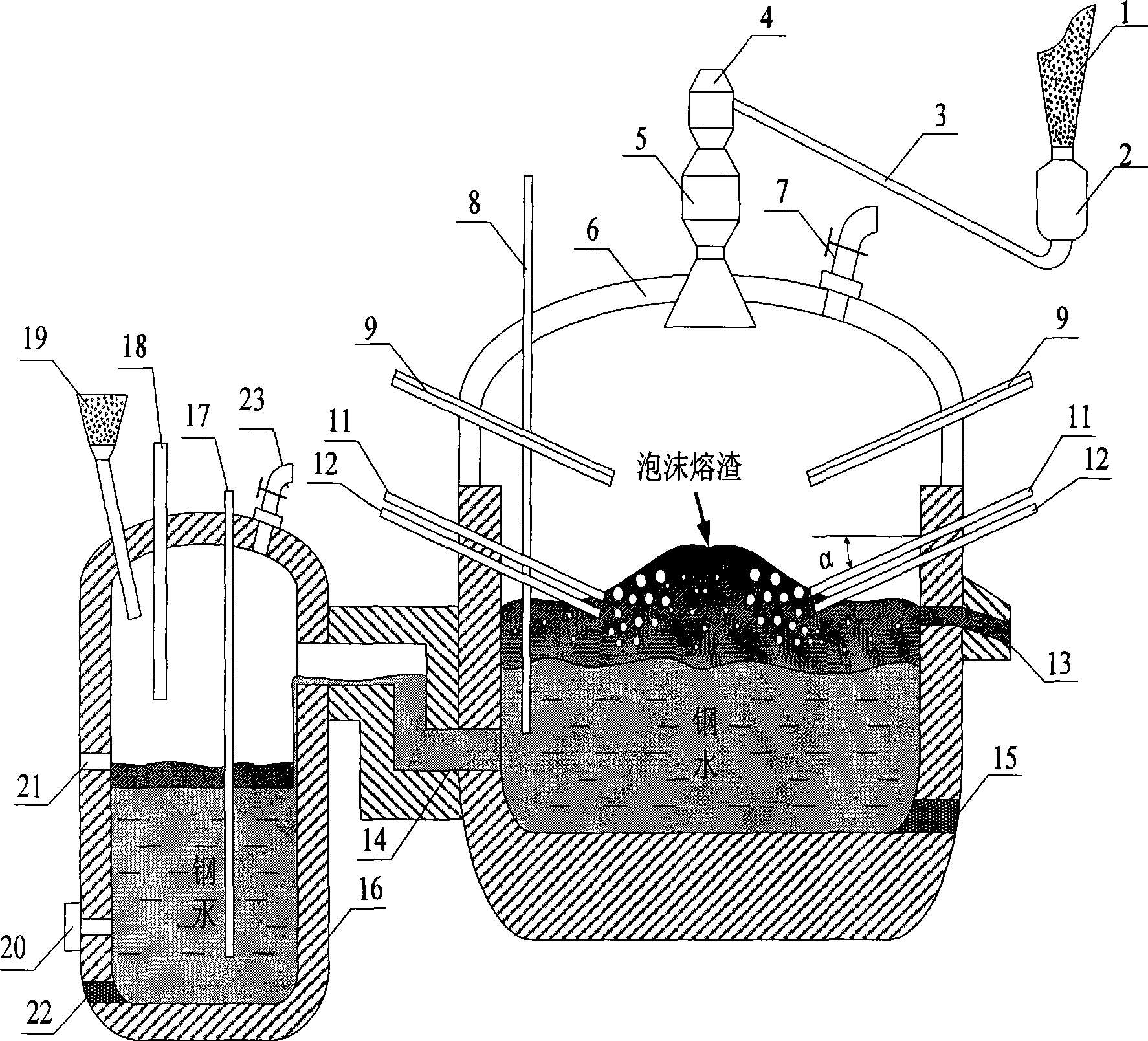 Process and device for continuous steelmaking from ferriferous material
