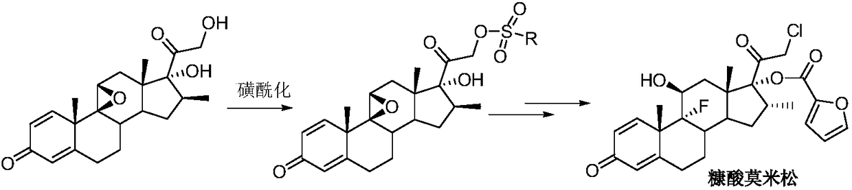 Preparation method for 21-halogenated steroid