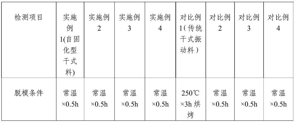 A kind of self-curing tundish dry material and preparation method thereof