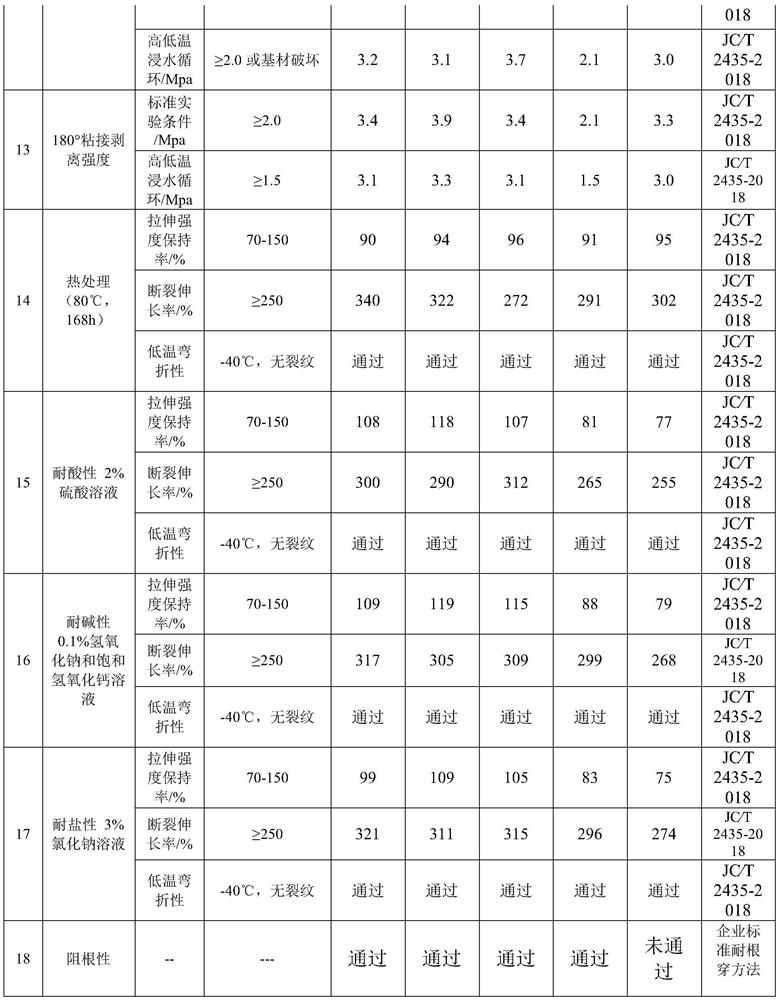 A kind of one-component root puncture resistant waterproof coating and preparation method thereof