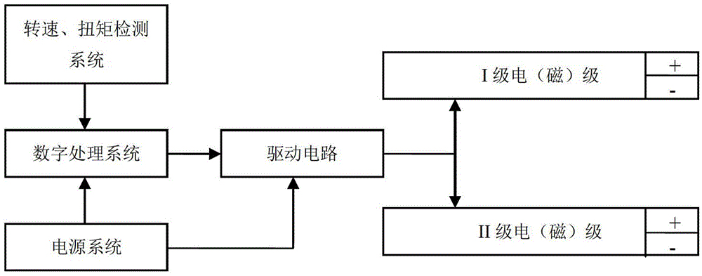 Continuously variable transmission devices