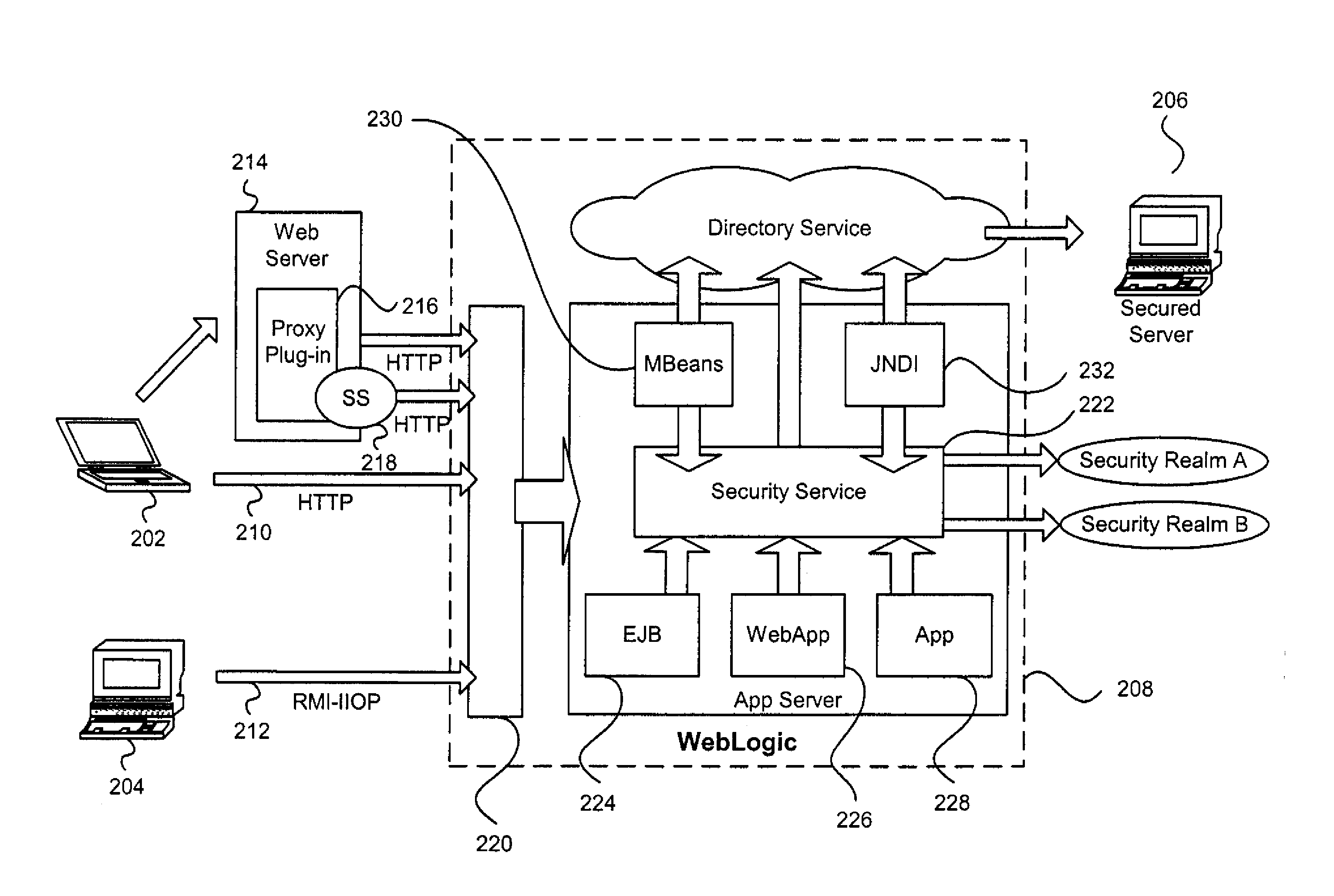 System and method for server security and entitlement processing