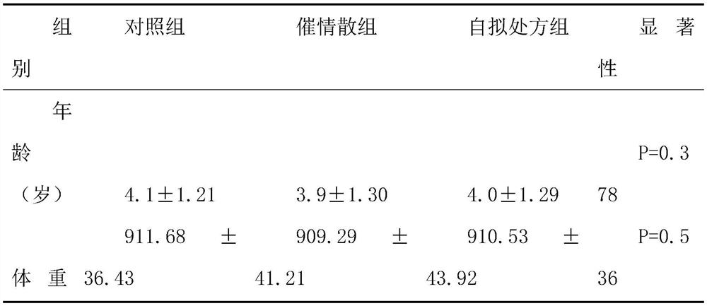 Traditional Chinese medicine prescription capable of improving bull semen quality and preparation method