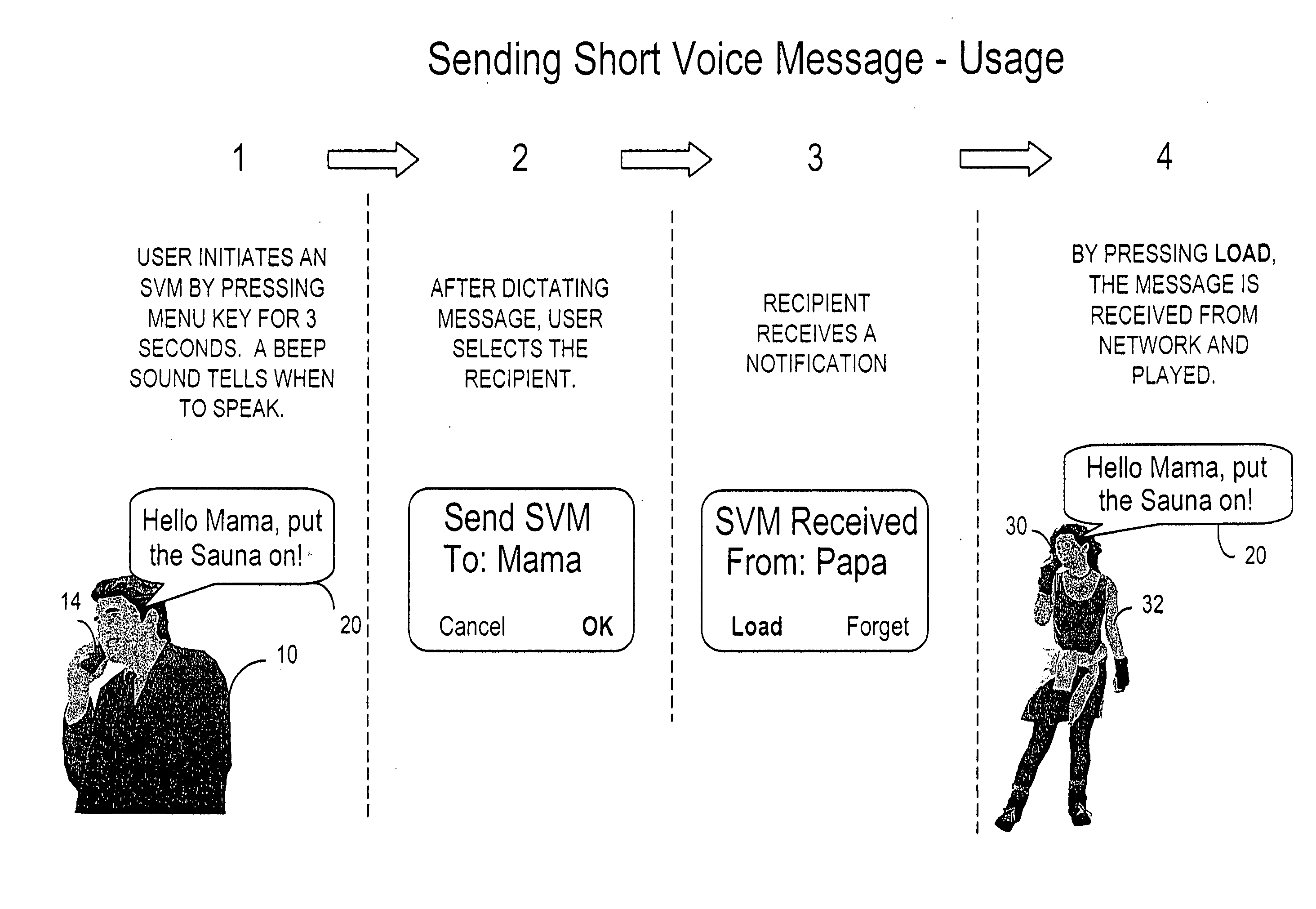 Short voice message (SVM) service method, apparatus and system