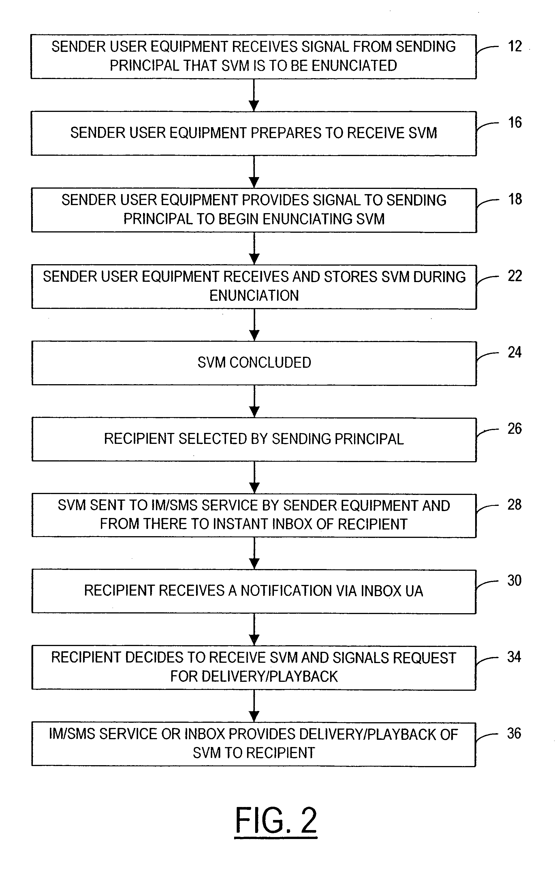 Short voice message (SVM) service method, apparatus and system