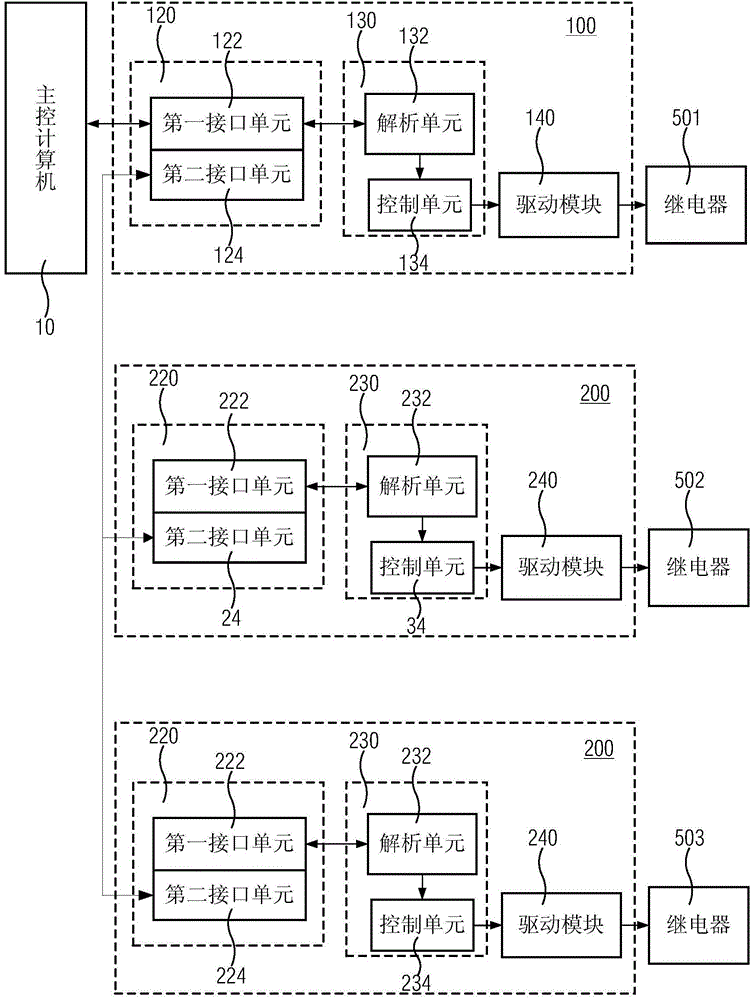 Relay control apparatus, control system and control methods
