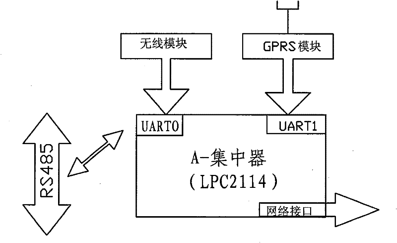 Multi-access concentrator used in gas burning system and service method therefor