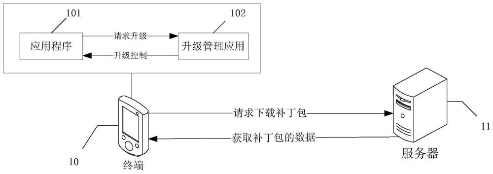 Installation package synthesis method, device, terminal and storage medium