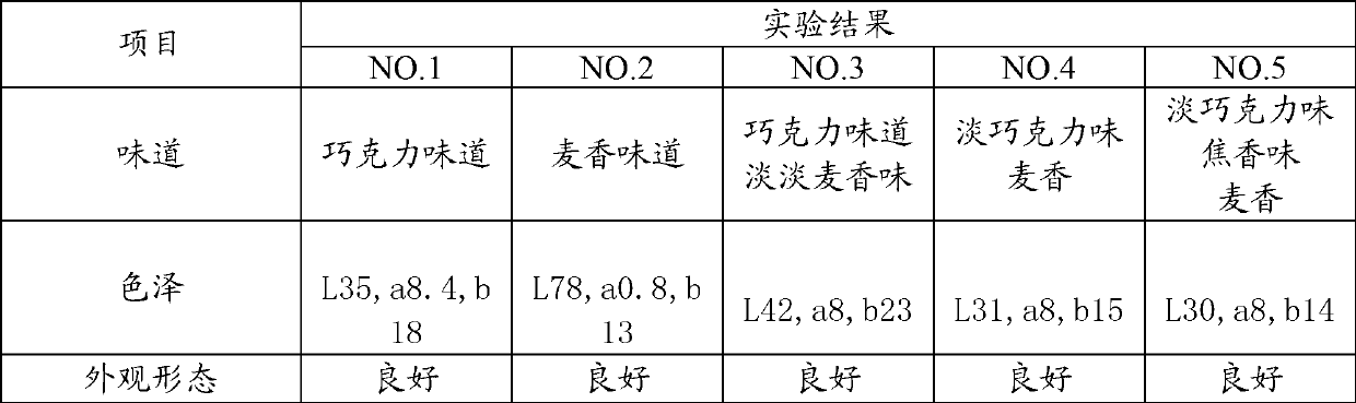 Application of malt flour to making of ice-cream and making method of ice-cream