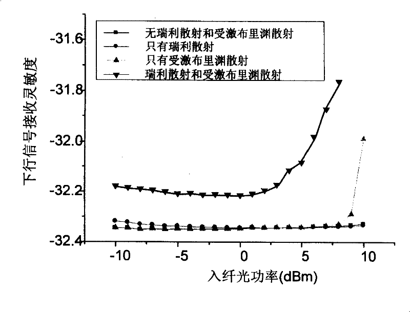 ASK/DPSK hybrid modulation method, device and system