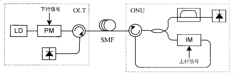 ASK/DPSK hybrid modulation method, device and system