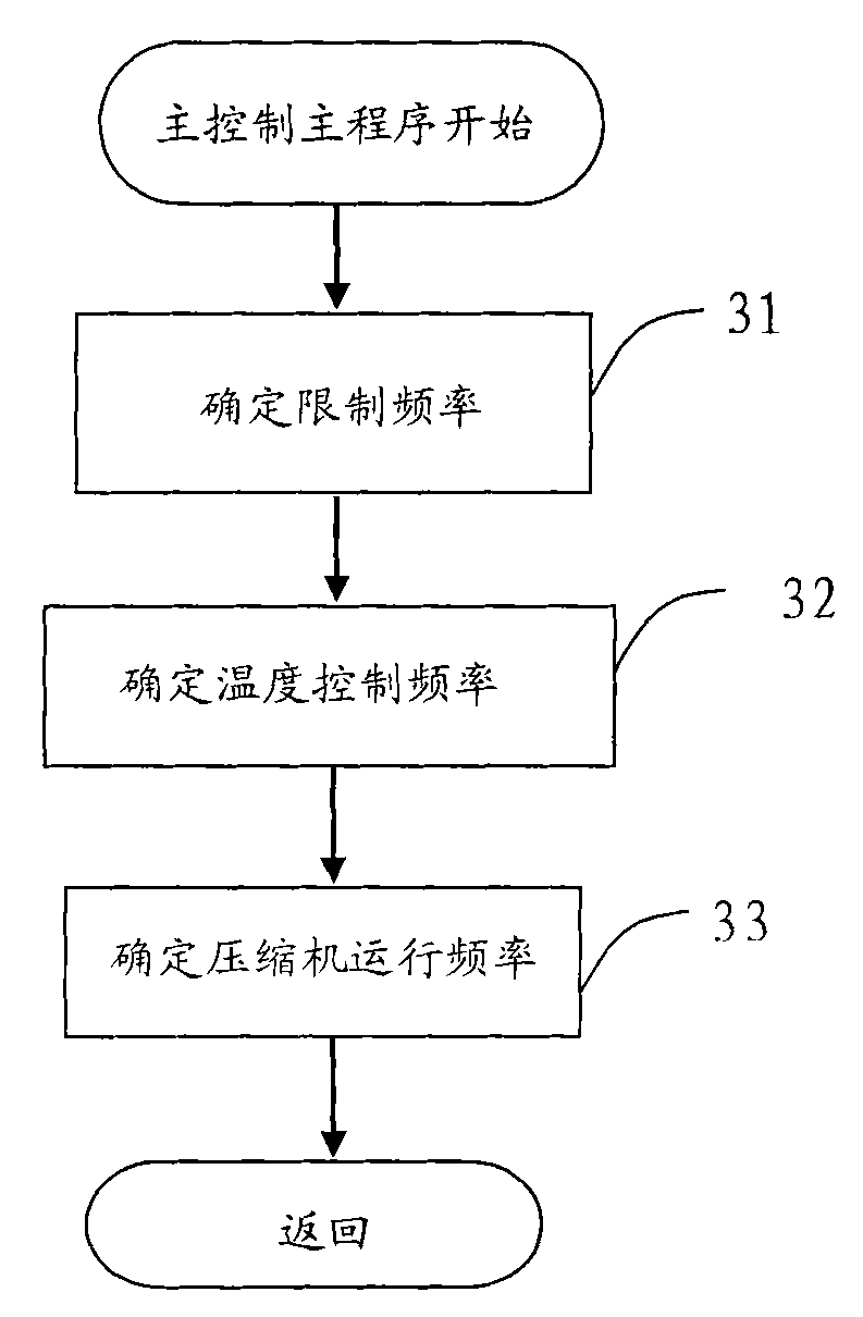 Method for controlling frequency of frequency converting air conditioner