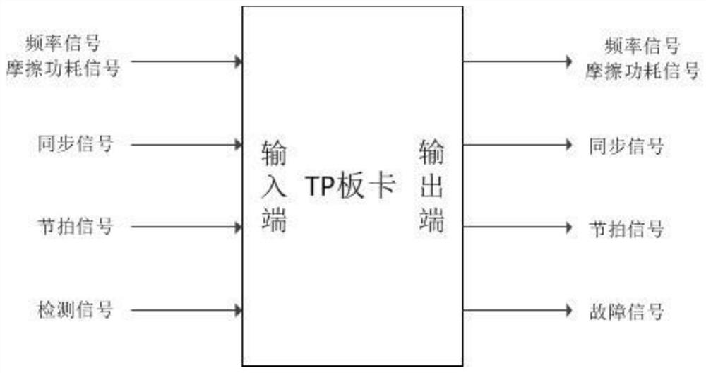 A centrifugal uranium enrichment system tp board