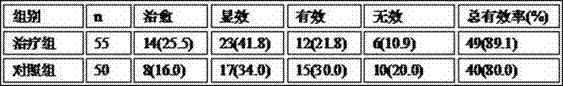 Traditional Chinese medicine composition for treating lupus erythematosus