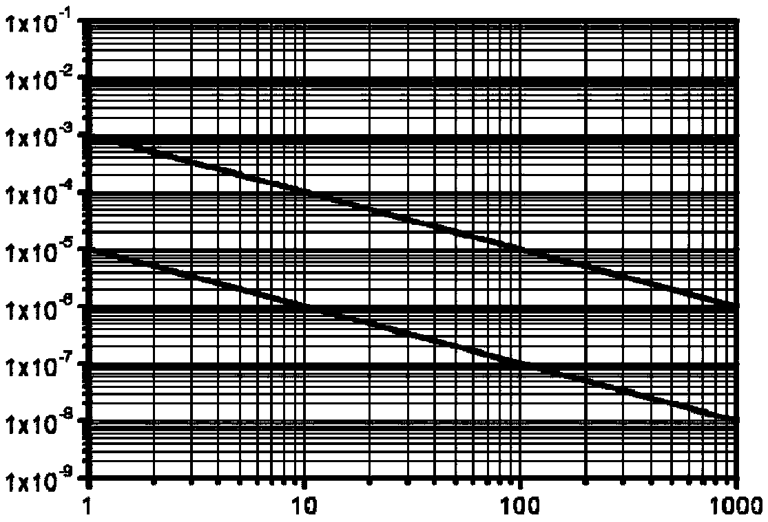 Risk quantitative management method for petrochemical production process