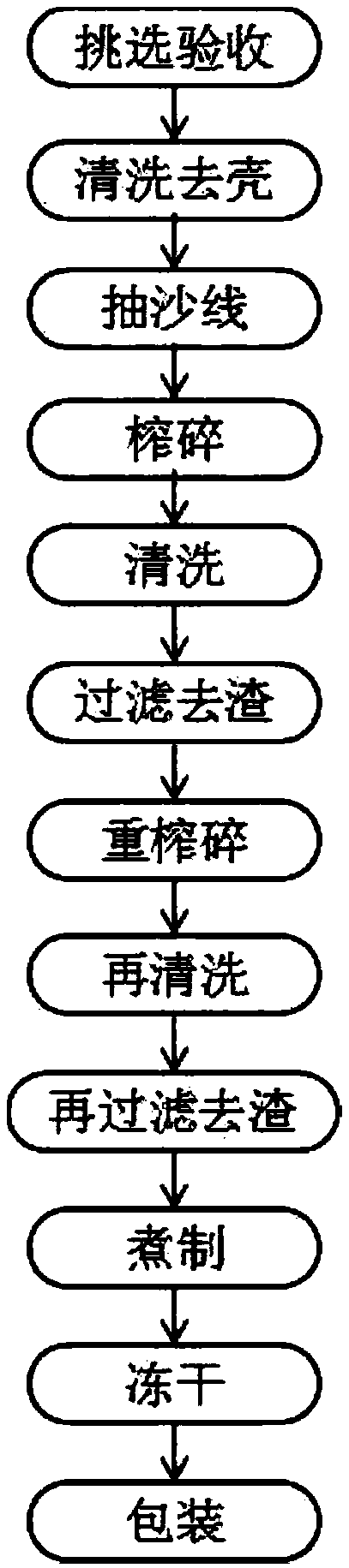 Manufacturing process of instant prawn tofu