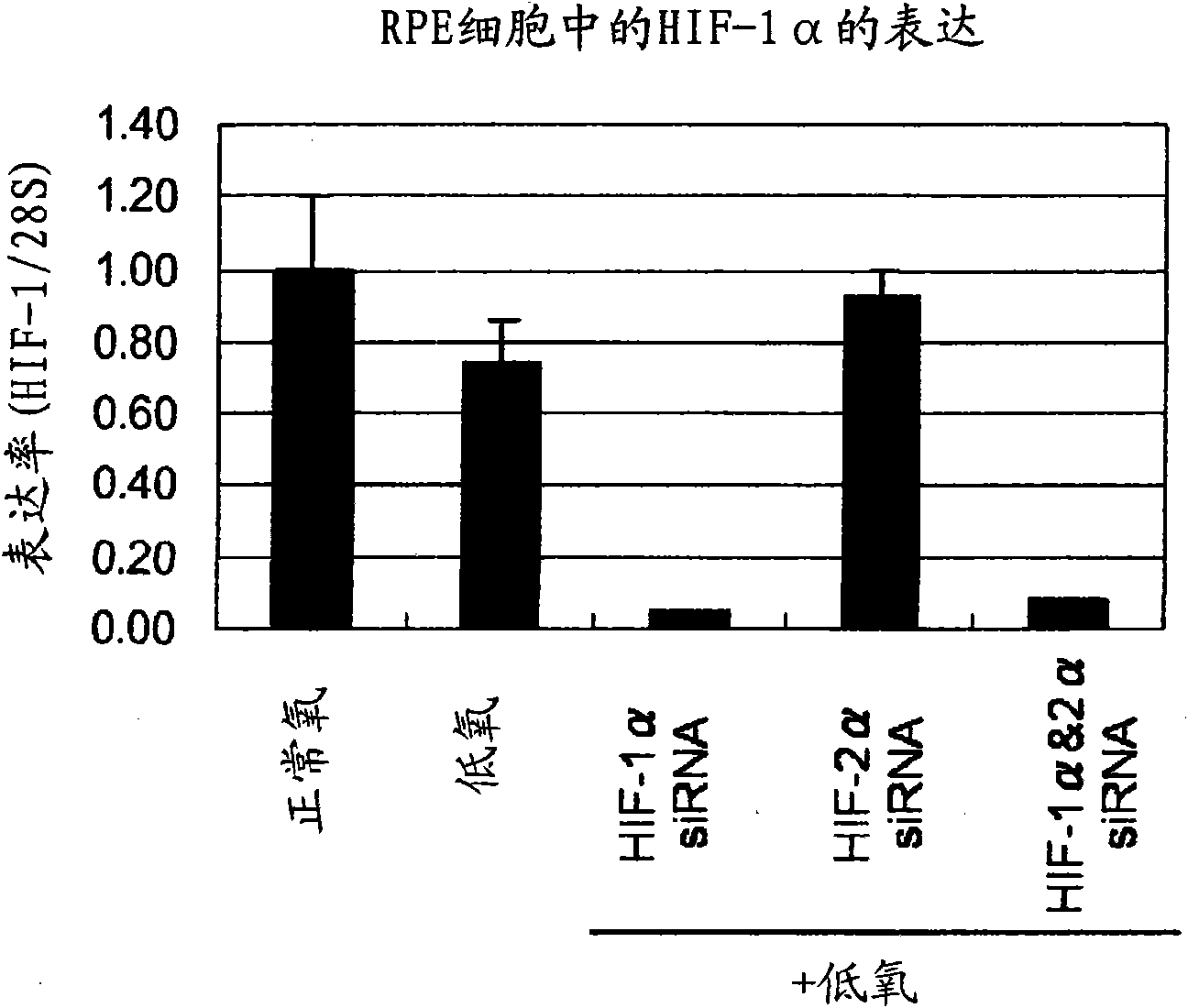 Pharmaceutical containing HIF-1alpha alpha and HIF-2alpha alpha expression inhibitor