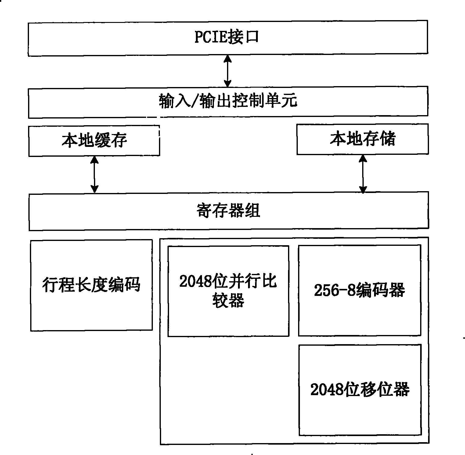 Hardware accelerated implementation process for bzip2 compression algorithm