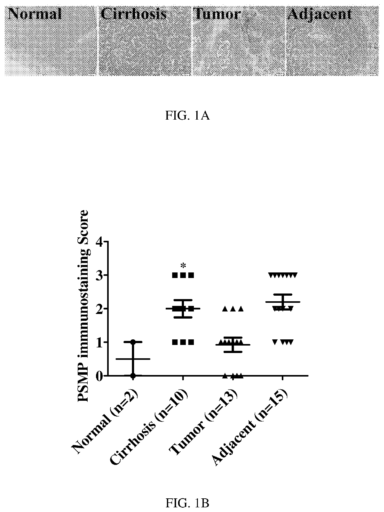 Methods for treating disease using psmp antagonists