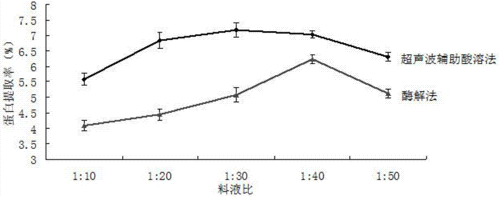 Composite Moringa oleifera sugar polypeptide-amino acid buccal tablet and preparation method thereof