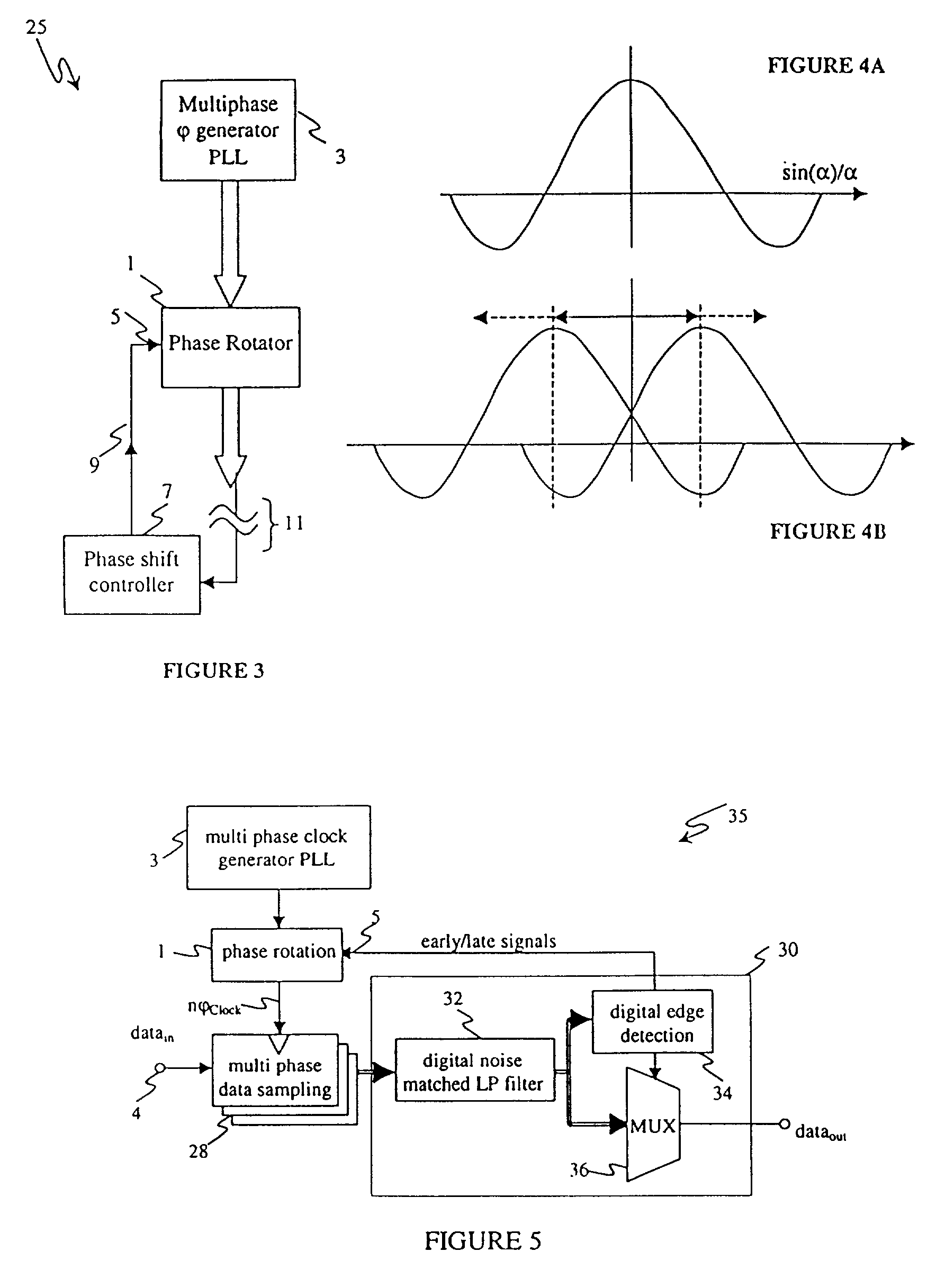 Phase rotator and data recovery receiver incorporating said phase rotator