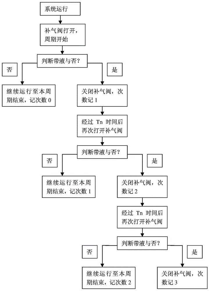 Control method of enthalpy-increasing air-conditioning system