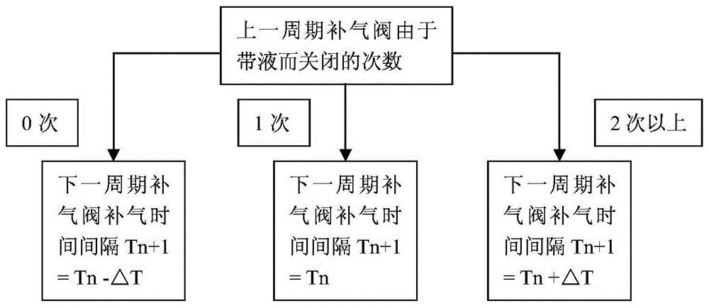 Control method of enthalpy-increasing air-conditioning system